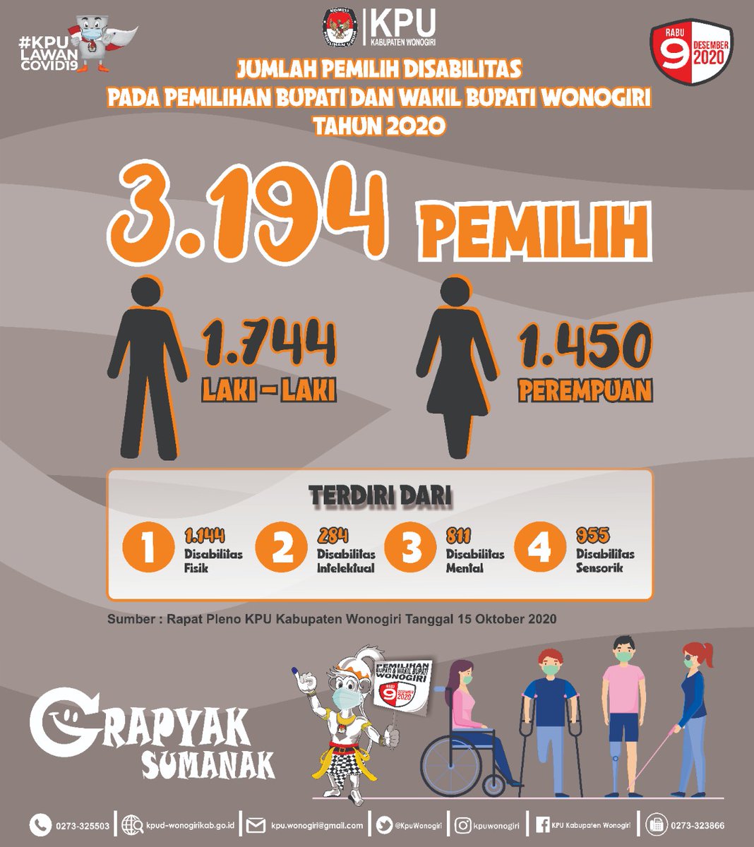 Rekapitulasi Pemilih DIsabilitas Pilbup Wonogiri Tahun 2020