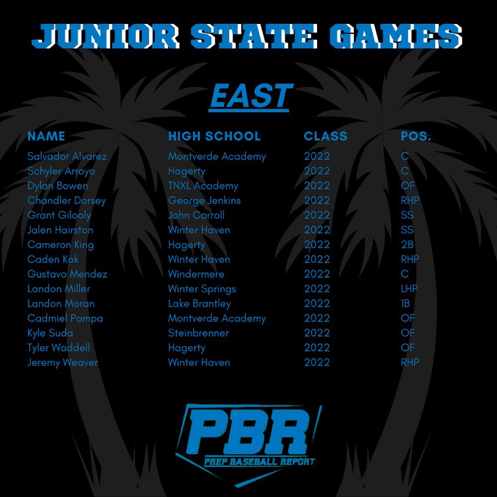 PrepBaseballFL's tweet photo. The inaugural Junior State Games kick off tomorrow at Jack Russell Stadium in Clearwater. We are excited to have such a talented group of players in attendance. 

Take a look at our preview of all the players will be in attendance this weekend. 

🔗 >> https://t.co/whO3st8jdt https://t.co/D8dYDrDO34