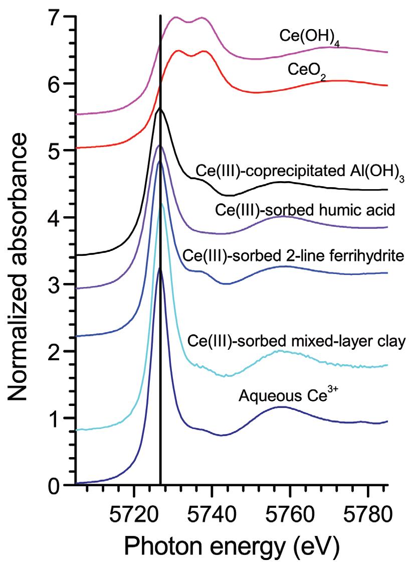 Ed Burton (@burtoned) on Twitter photo Our new paper shows that agricultural drainage has increased REE leaching from acid sulfate soils under farmlands in Finland, leading to REE enrichment in estuarine sediments mainly via sorption to clay minerals (borenv.net/BER/archive/pd…). @SCUonline <a href="/SCGeoscience/">Southern Cross GeoScience</a> <a href="/ResearchSCU/">SCU Research</a> Our new paper shows that agricultural drainage has increased REE leaching from acid sulfate soils under farmlands in Finland, leading to REE enrichment in estuarine sediments mainly via sorption to clay minerals (borenv.net/BER/archive/pd…). @SCUonline <a href="/SCGeoscience/">Southern Cross GeoScience</a> <a href="/ResearchSCU/">SCU Research</a>