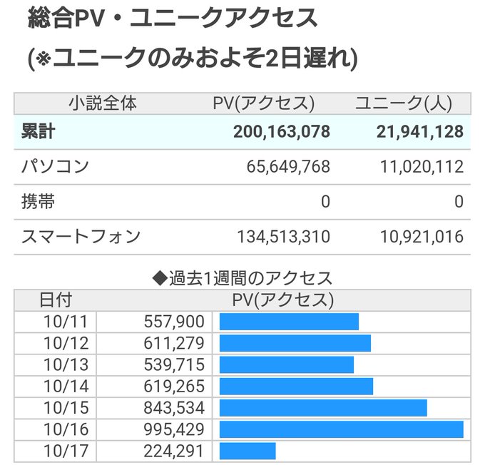 ヘルモード な ろう