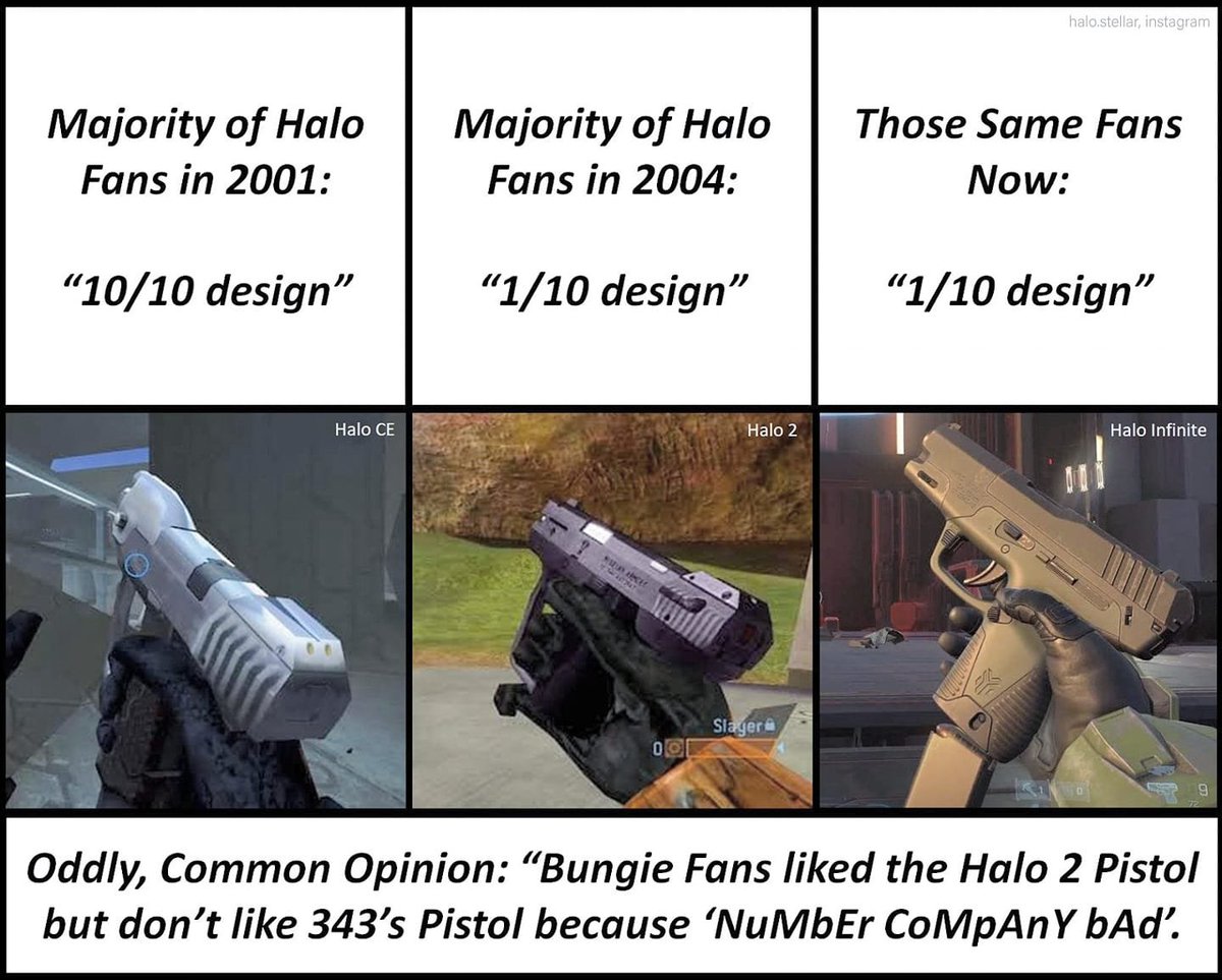 Halo Plasmaposting on Twitter: "The H2 Magnum grew on me and the Sidekick  is getting there but I still much prefer the classic design But what's  funny is this idea that the