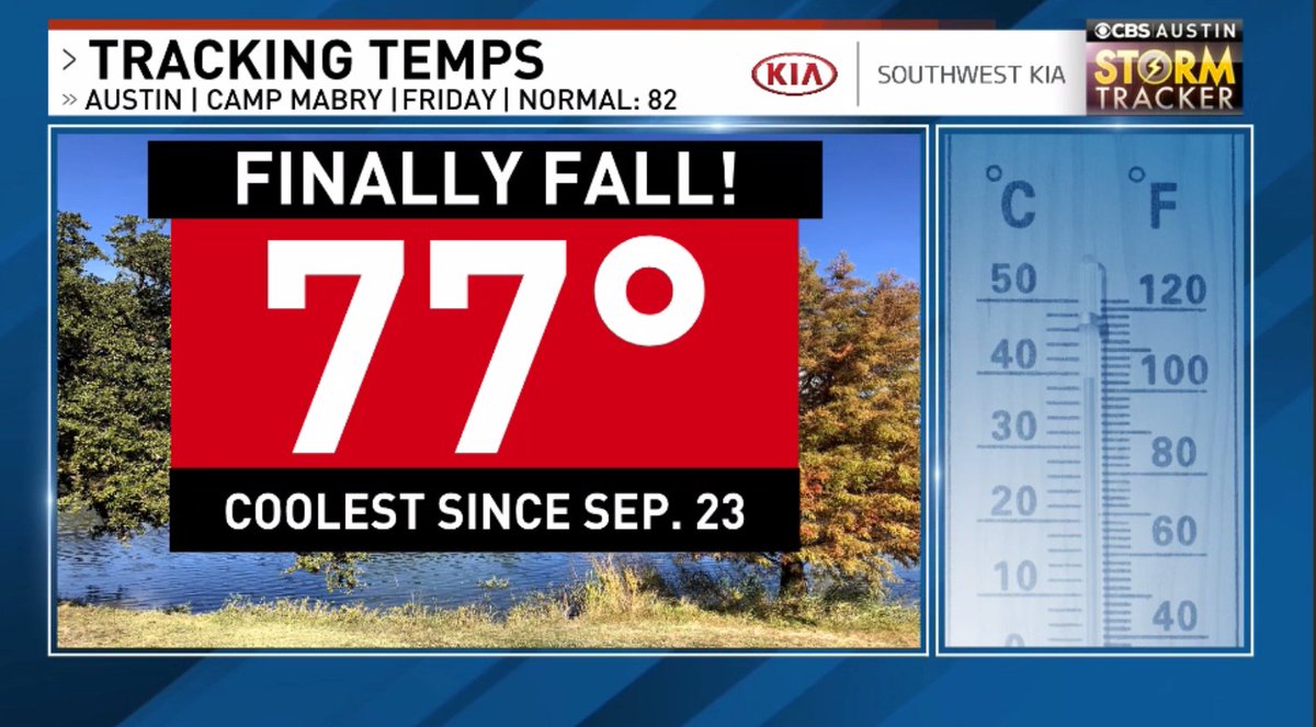 ChikageWeather's tweet photo. Despite the fact that Mother Nature over-performed today (as in, I forecast the high to only reach 74) ... today's high of 77 was our coolest in more than 3 weeks!! Too bad #FinallyFall will end up being #FleetingFall. 90 by Sunday.
#atx #atxwx #cbsaustinwx https://t.co/LLj2g1LeF6