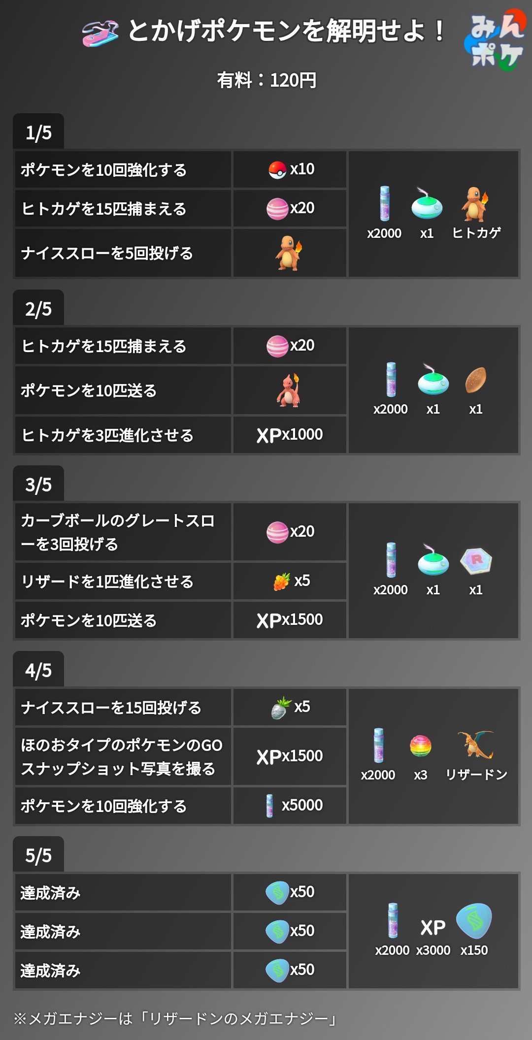 ポケモンgo攻略 みんポケ ヒトカゲコミュニティデイの有料スペシャルリサーチ とかげポケモンを解明せよ が販売開始 全部で5ページあり リザードンやメガエナジーが手に入ります T Co Ovnbpfxaxm ポケモンgo T Co Wmumr2uyip