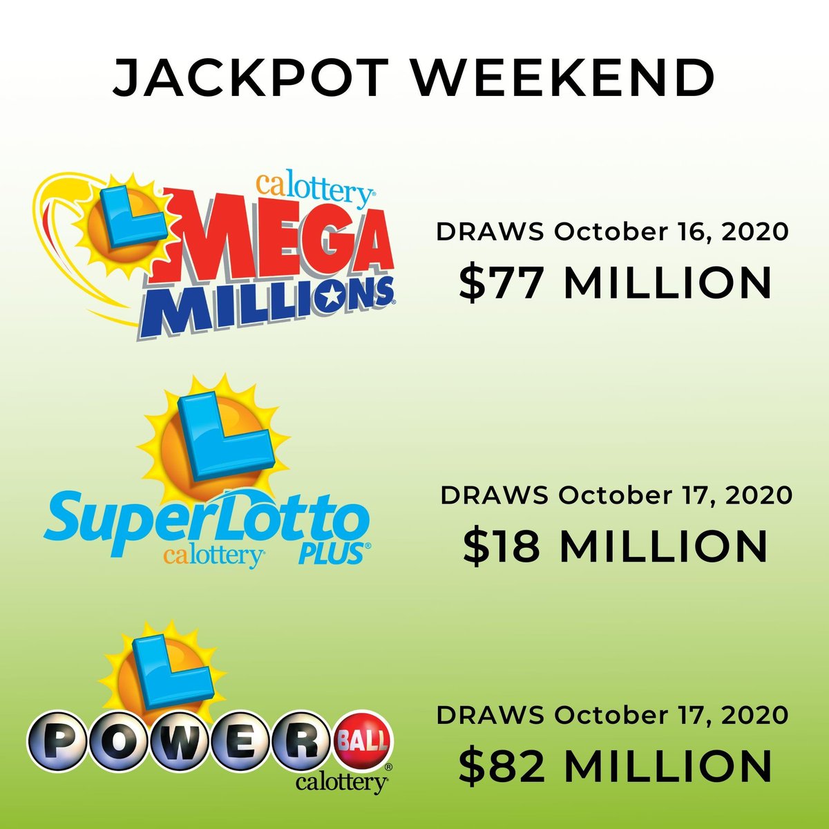 It's Friday! Do you have your tickets to play this weekends jackpots? #MegaMillions #Powerball #SuperlottoPlus #JackpotAlerts #calottery https://t.co/gUtW46XQAx