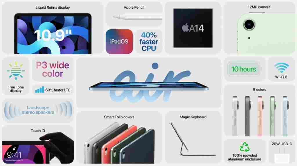 Specifications of Apple iPad Air 2020