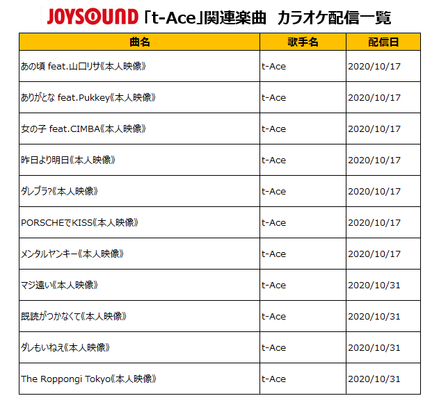 ট ইট র Joysound公式 キャンペーン実施中 T Ace T Ace 本人映像 カラオケ大量追加 配信楽曲一覧は画像をチェック Joysoundで映像見ながら 歌ってね T Ace Zero Tace 超ヤバい