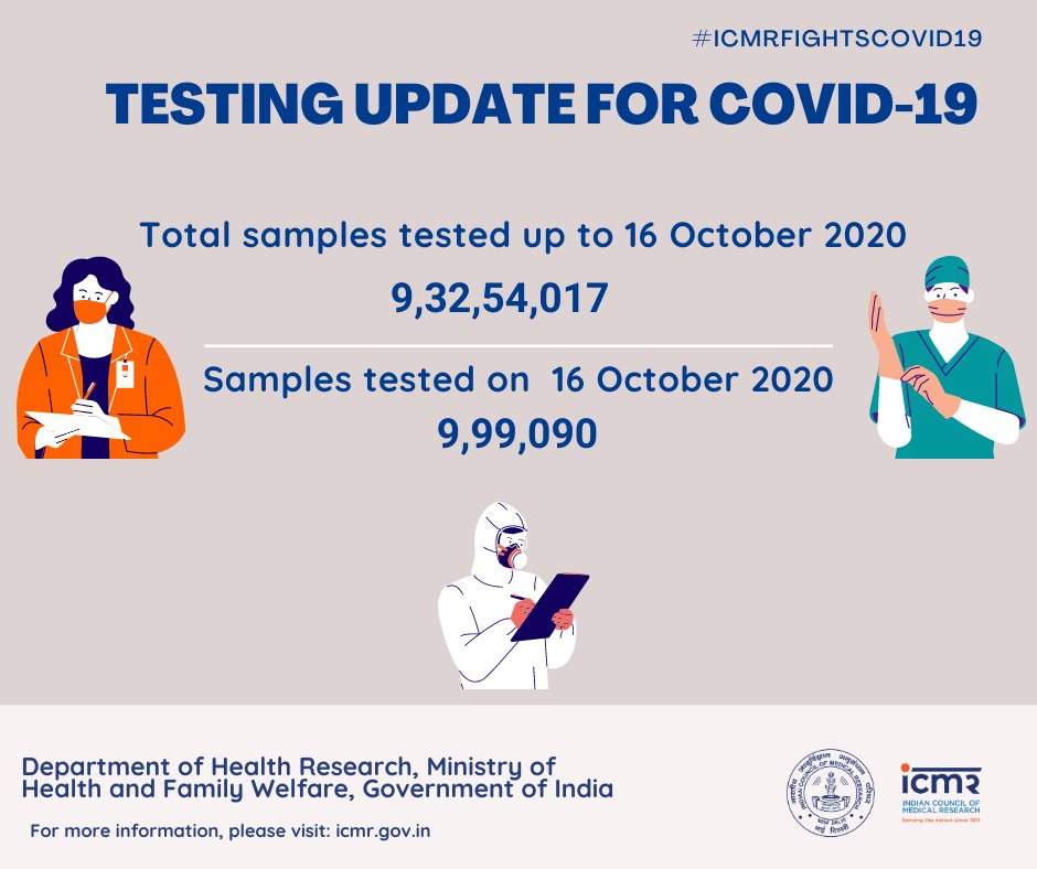 Coronavirus India Update: Total number of coronavirus cases in India increased to 74,32,681 after 62,212 new COVID-19 cases were reported.