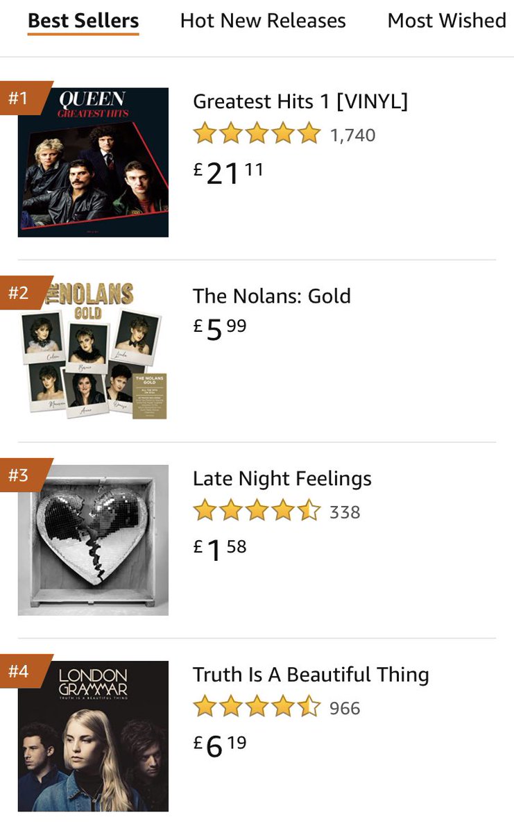 It’s now less than a week to go until The Nolans: Gold is released... As you can see, we’re in great company on the Amazon Charts, especially as our sales are from pre-orders alone! Click the link to get your Gold with worldwide shipping amazon.co.uk/dp/B08HRNVCQW/…