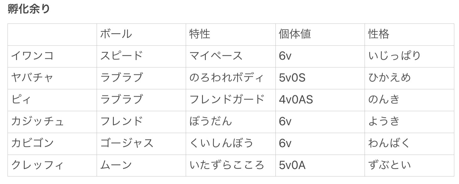 サクラ 出 厳選で余った子 データは画像にあります スピボ イワンコ マイペース6v ラブボ ヤバチャ 夢5v0a ラブボ ピィ 夢4v0as フレボ カジッチュ 夢6v ムンボ クレッフィ 5v0a カビゴン 夢6v 求 オシャボの子 出来れば持ってないので 剣盾図鑑