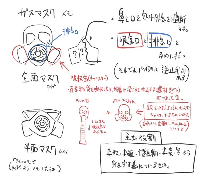 ガスマスクのめも 