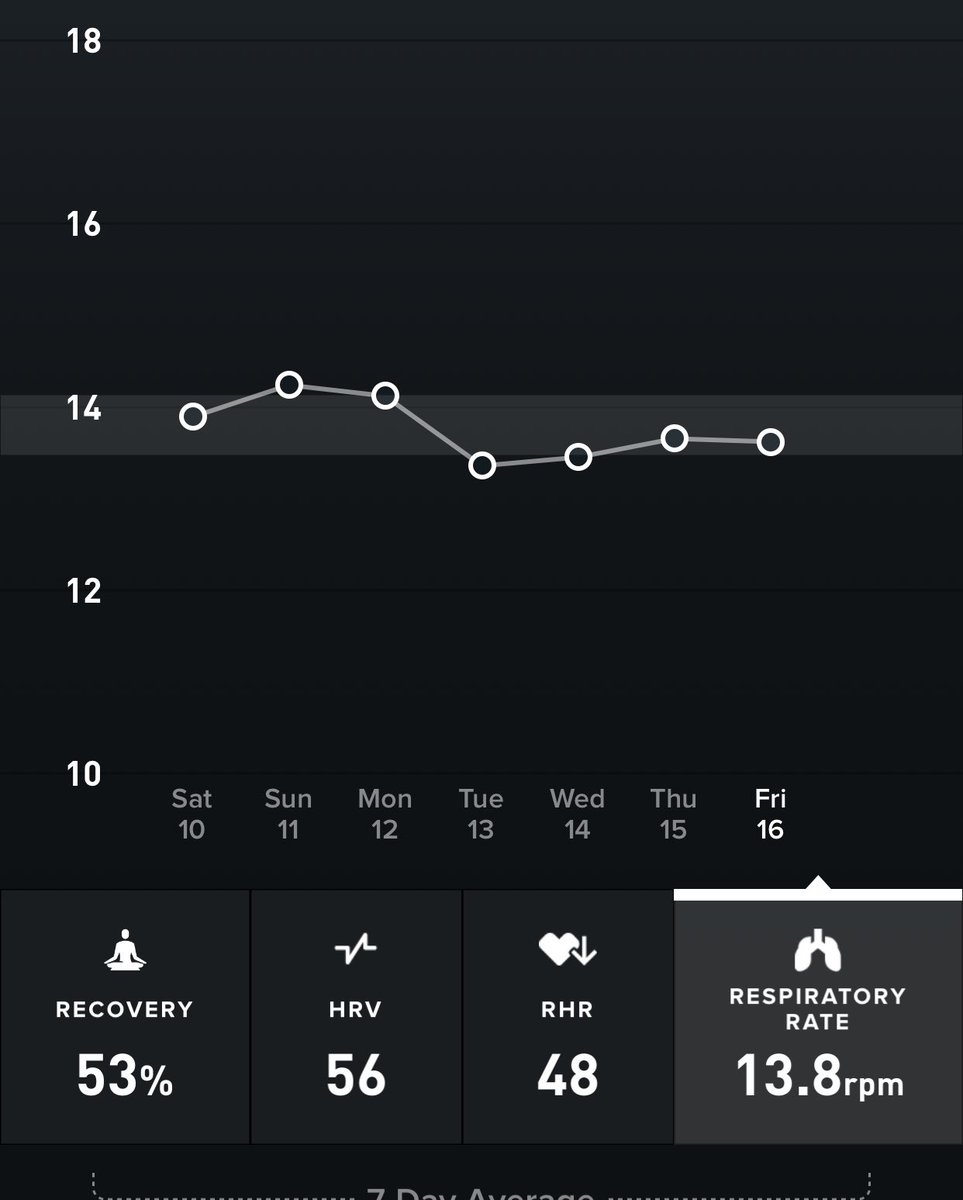 Saturday is the day ..... The legendary Coffee Ride Day #Coffeeplanet