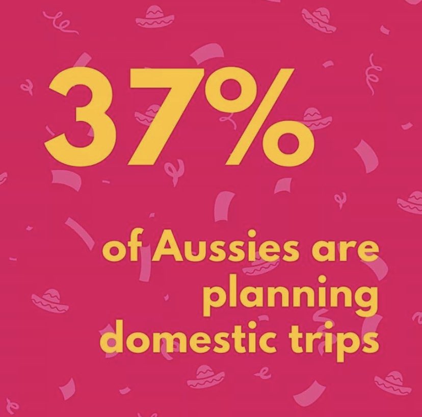 Australians are certainly eager to get back to travelling!
Where’s your dream Aussie destination?