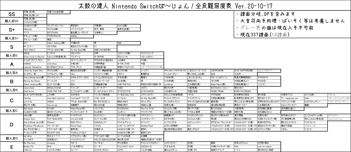 達人 太鼓 曲 の 追加 スイッチ 太鼓の達人スイッチの隠し曲の出し方やボカロ曲の数！ミニゲームも