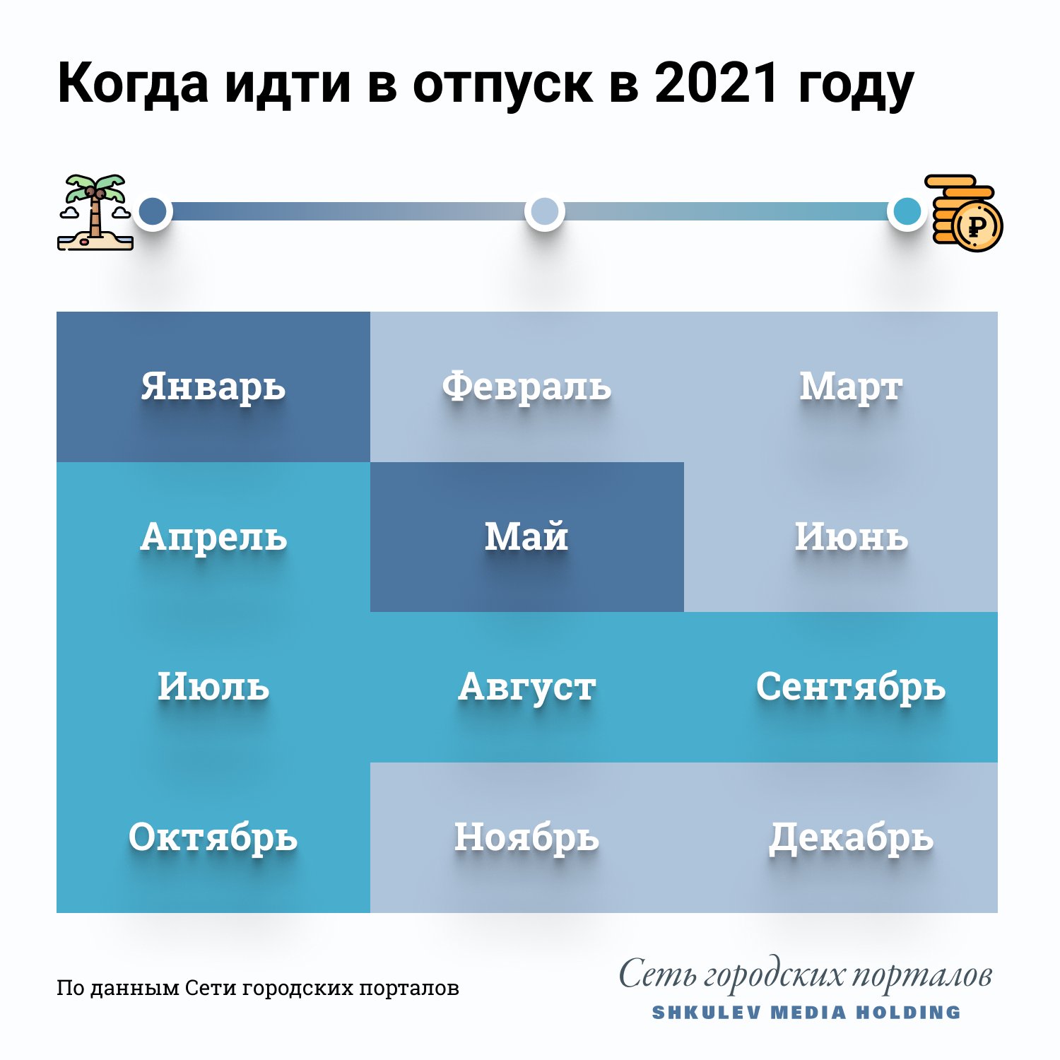 Отпуск можно брать 5 дней. Выгодные месяцы для отпуска. Выгодные месяцы для отпуска в 2021. Выгодные месяца для отпуска в 2022 году. Когда брать отпуск.