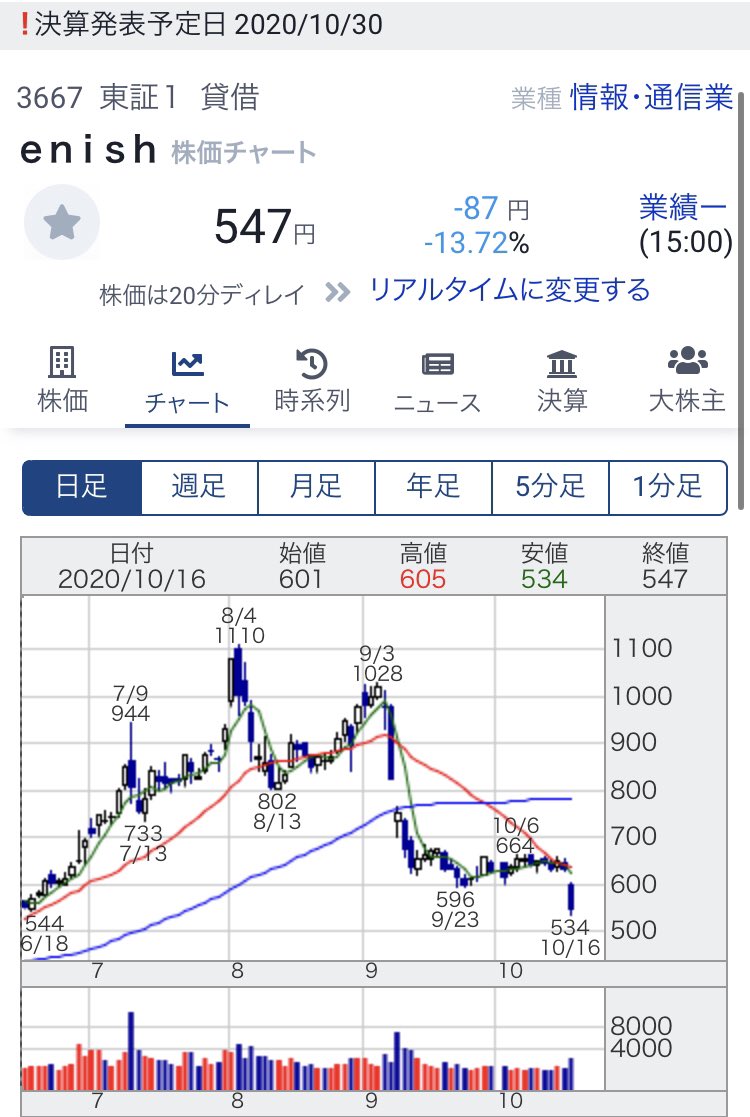 リアルタイム アンジェス 株価