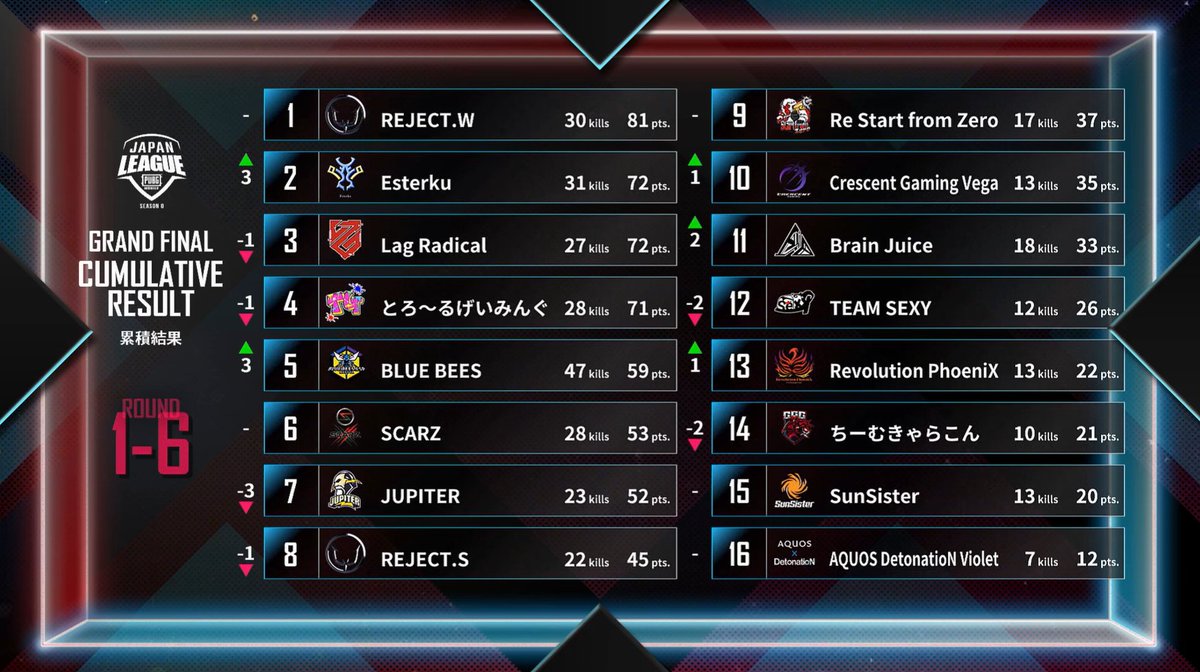 PUBG Mobile Lite v0.17 はペイロード モード、マップの変更などをもたらします