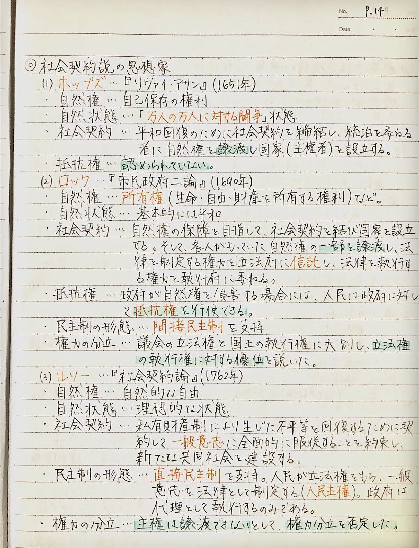 経済法まとめノート 頭がいい人はなぜ、方眼ノートを使うのか? | 高橋 政史 |本