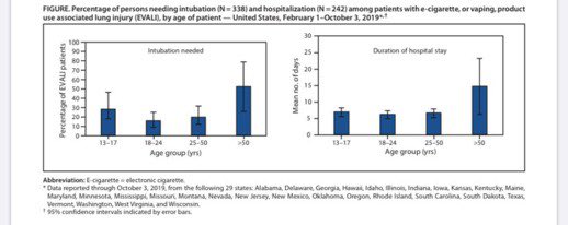 19/ The CDC only tracked EVALI cases severe enough to require hospital admittance, so those presenting only to ER or general practitioners are not included in the CDC tally. There is a “milder” form of EVALI referenced in the medical literature which was not tracked.