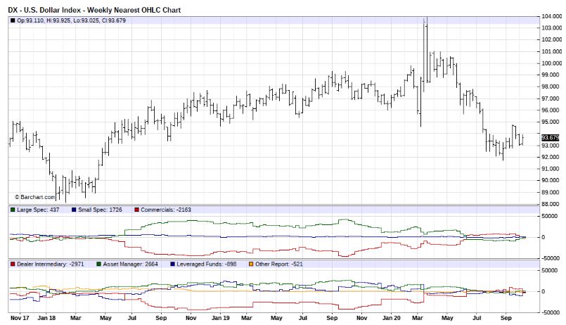 & Chinese consumer demand were major support for Gold during the bear market. Both consumers backed off once Gold broke out last summer, we expect pent up demand out of these 2 huge buyers of physical Gold. So far, Chinese consumers do not appear to be on the bid. The dollar...