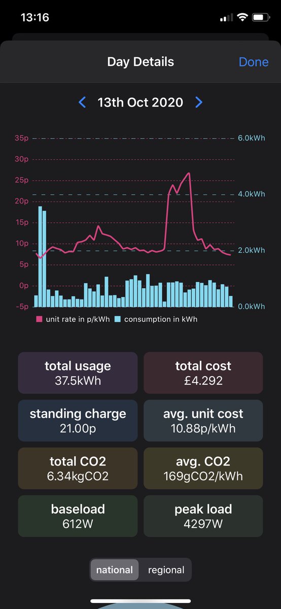 sbp842's tweet image. V2g does seem to be saving me money and also encourages me to use during the peak and evening. #powerloop @octopus_energy @OctopusEV