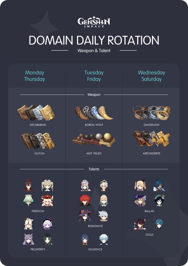 Zeniet Daily Domain Drop Sheet Image Credit To U Justwastetime Genshinimpact