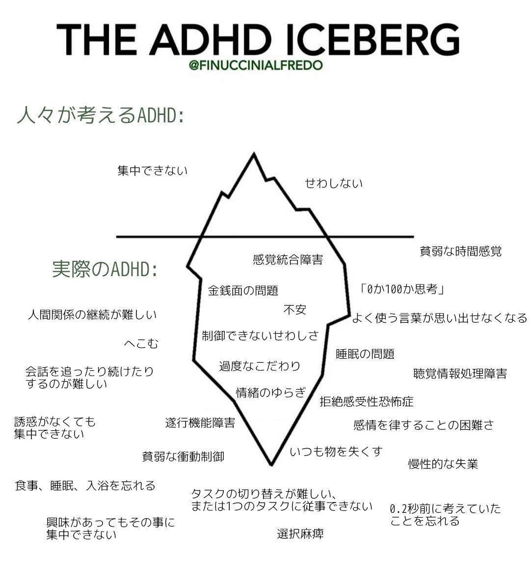 Adhdiceberg Hashtag On Twitter