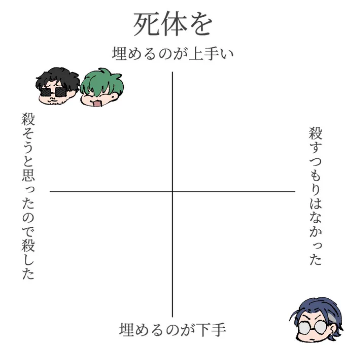 実際はこんな展開にはなりませんが、悪者相手だとしたらこうです 極端 
