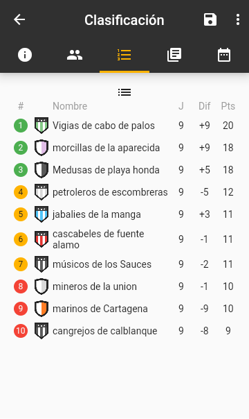 RICANTONALDECA1's tweet photo. Segunda división
@MedusasPh
@FCJabaliesM
@CascabelesDA
@MinerosUnion https://t.co/5hxqH35zil