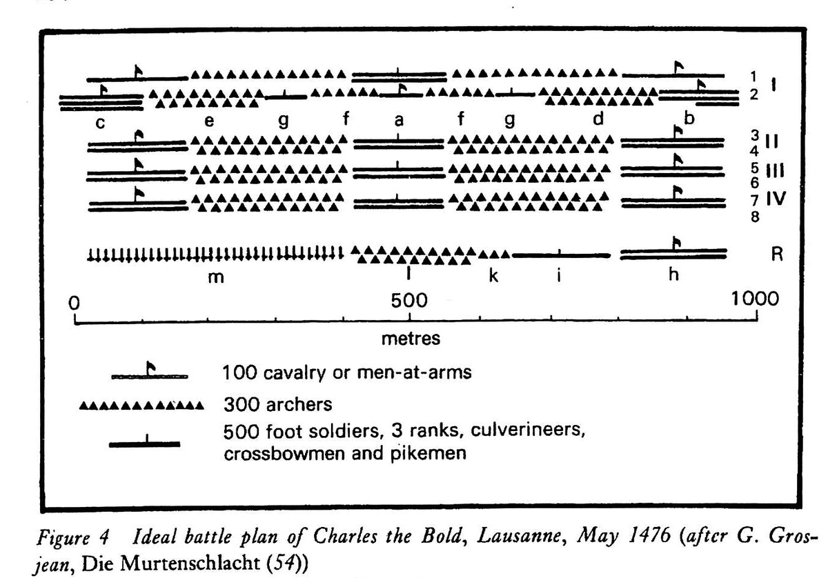 戦国時代の日本の軍事は ヨーロッパとどこまで比較可能か 銃 騎兵 歩兵 陣地など Togetter