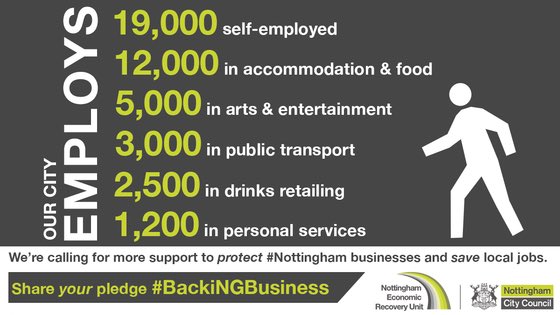 As a city based community of self-employed and micro-businesses the numbers speak for themselves. Share your pledge for more support for #Nottingham businesses. Together our voices are louder 🔊 <a href="/MyNottingham/">🏹 My Nottingham</a> #BackiNGBusiness
