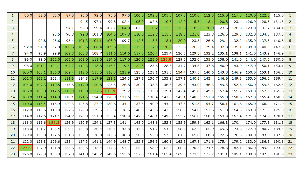 ベンチ プレス 換算 ベンチプレス スクワット デッドリフトmax重量計算 Rm換算 Bmiとbig3レベル判定 筋トレ日和