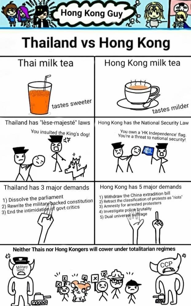 consciencedawn's tweet photo. @AnneChaAsia At least 1 thing in common:

Against totalarianism.

#StandWithThailand 
#StandWithHongKong 
#FreeHongKong 
#SOSHK 
#MagnitskyAct 
#save12hkyouths 
#RopeOfHope https://t.co/CwesUj7fpx