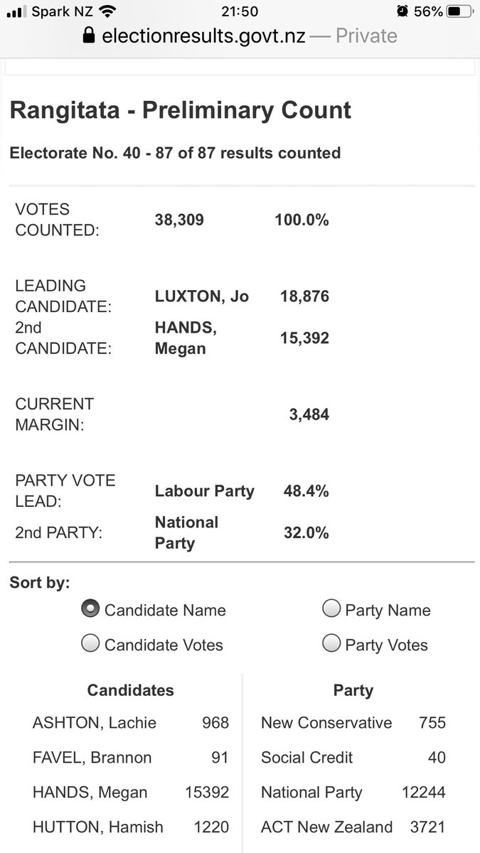 PencilInnCt's tweet photo. This is, wow. #Rangitata, a rural South Island electorate votes @nzlabour, not just marginally either, 3k+ Lab. #NZElection2020 #nzpol https://t.co/Iaidg9ACwJ