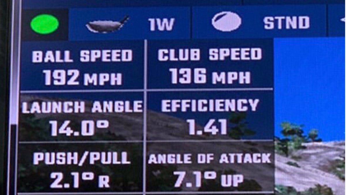 JGGolfFitness's tweet photo. Client @AlexSpencerGolf getting that speed work in clocking 136mph with this driver swing!😳🚀 

Faster your max speed the higher your “cruising” or “gaming” speed, where you dial it back a fraction to hit the middle of the face, find the fairway etc 🏌️‍♂️

@MyTPI @SuperSpeedGolf https://t.co/6auZeFdBfo