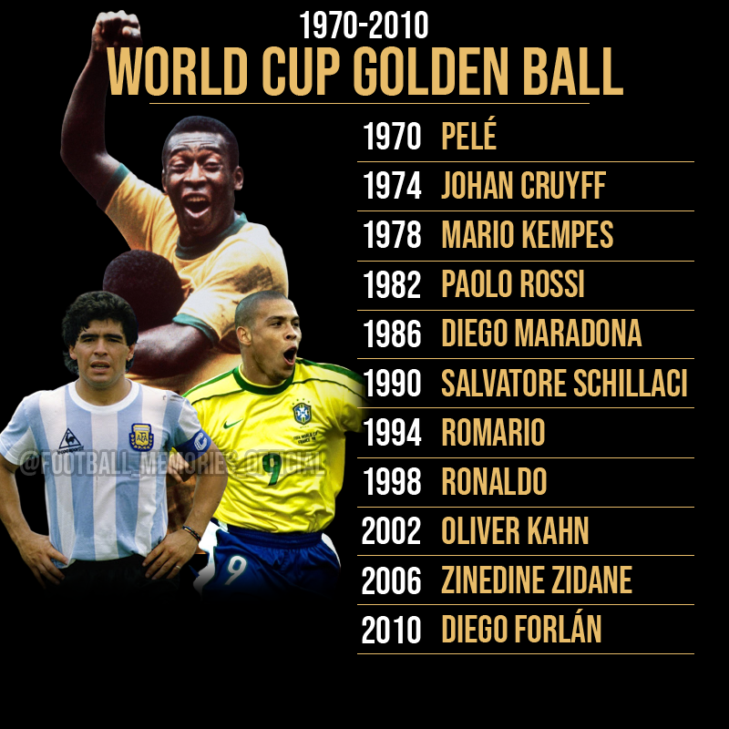 Pele, Maradona, Ronaldo, Zidane: Who is the World Cup's greatest player?
