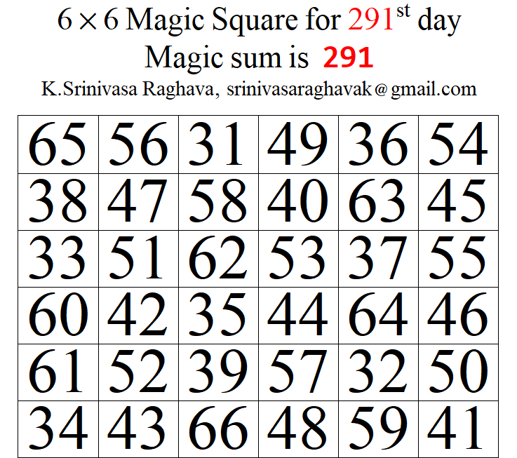 SrinivasR1729's tweet photo. 6 × 6 Magic square for 291st day of the year.#Magic  sum is 291.
Each column, row, and diagonal adds up to 291.
#Mathematics 
#today 
#mat5 https://t.co/VHhJuEDQ0A