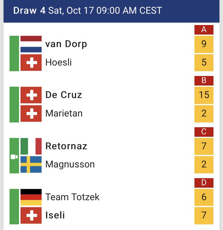 ciaomichaella's tweet image. Final scores for Draw 4. Yowza Team De Cruz! #ChamperyMasters #curling #wct