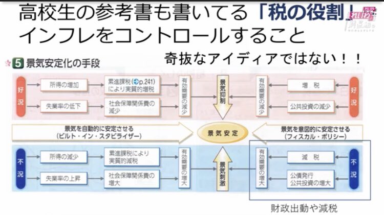 ビルトイン スタビライザー