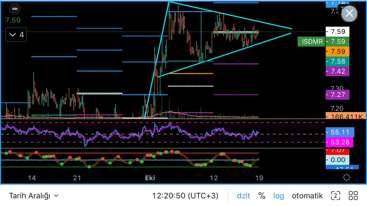 Selamlar Güzel haftasonlarınız olsun  inşaallah 
#ısdmr