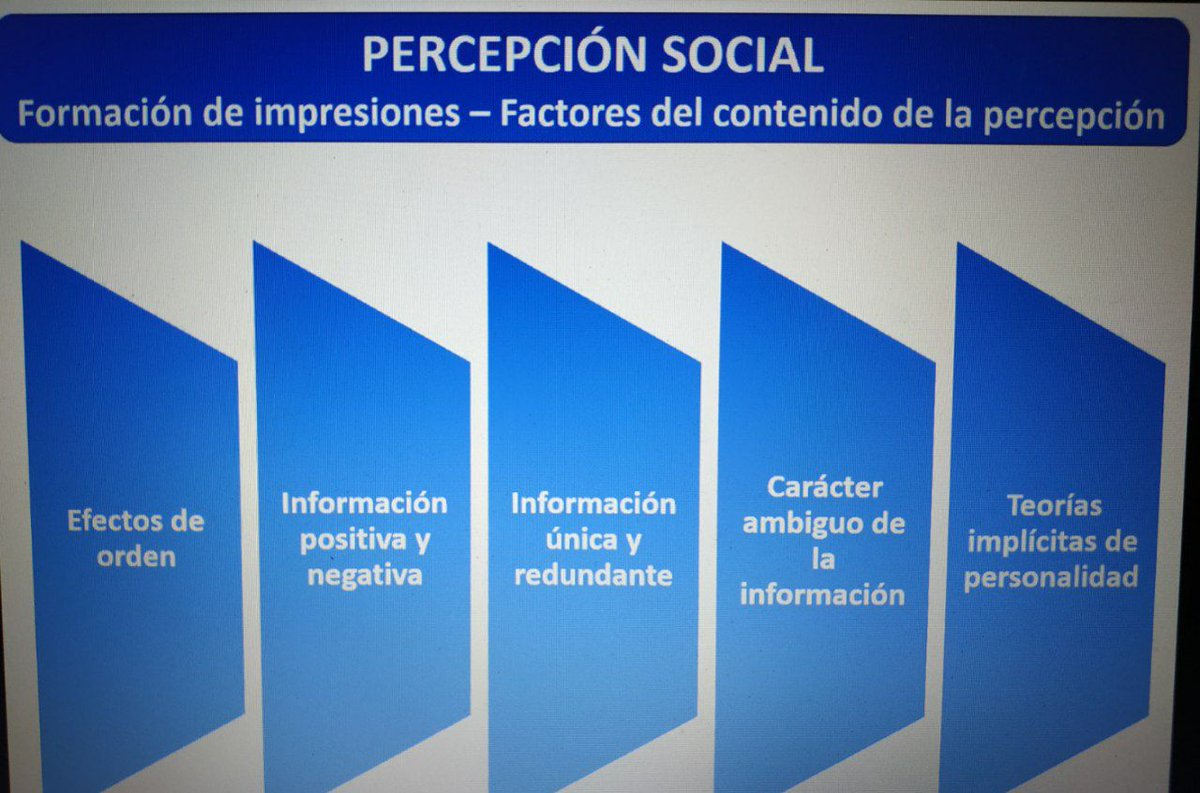 jbaldolaboral's tweet image. #percepciónsocial Formación de impresiones - Factores del contenido de la percepción #POLAB20
