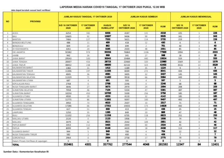 Sebaran virus corona