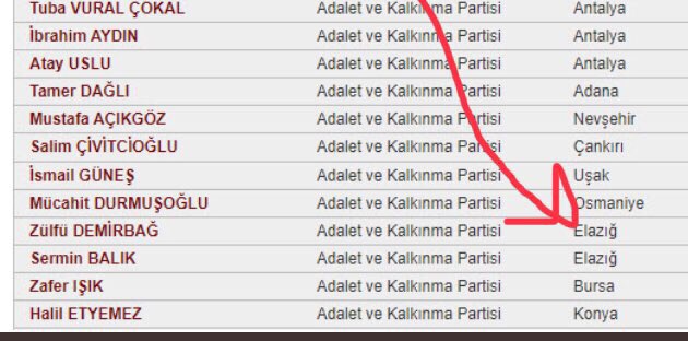 Mevzu uzun ama inceledim: Resmen pislik yedirseler, hop diyemeyecektik.

Gıdada sansür kanunu, RTE’nin müdahelesiyle geri çekildi.

#Elazığ’da iş yapmıyor gibi duran vekiller, Ankara’da baya faal.

#Askıdavekil mi desek, ne desek, bilemedik?! İşte kanun teklifinde imza sahipleri: