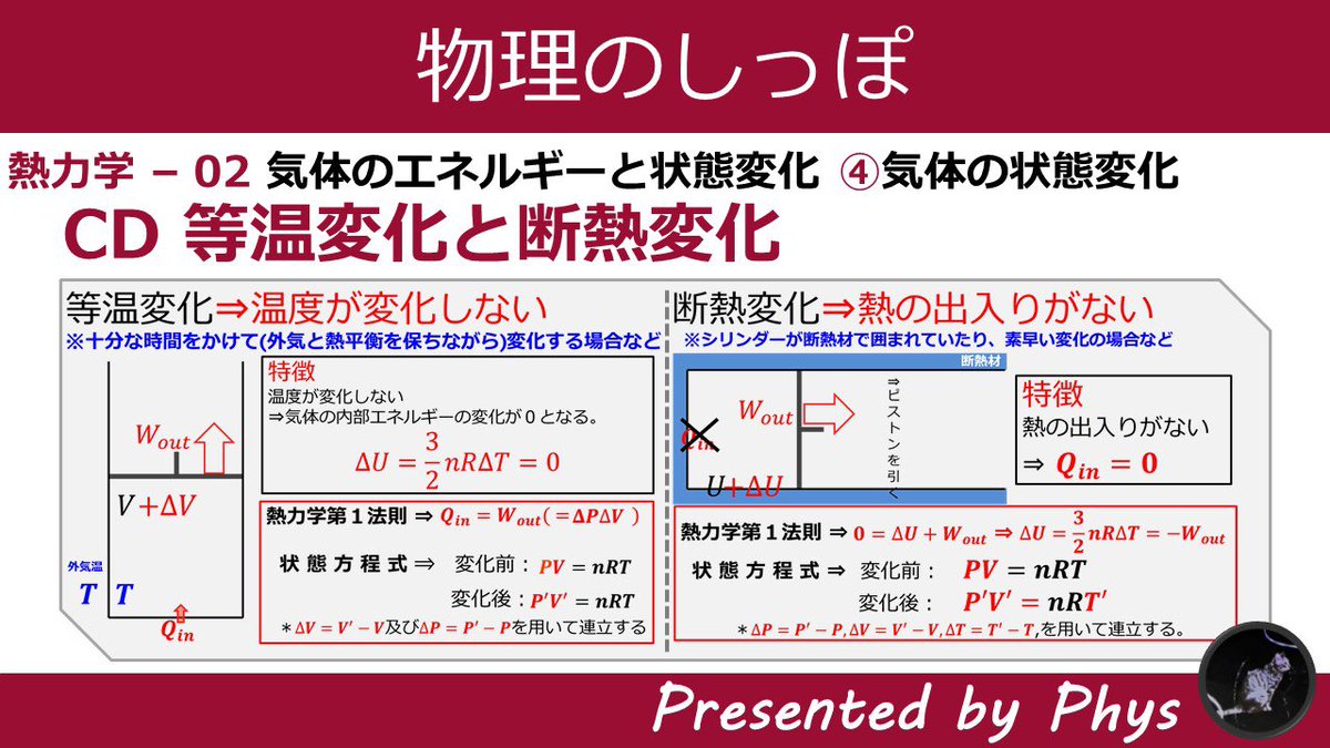 Phys 物理のしっぽ の中の人 熱力学の最終回 気体の状態変化を読み解く最強のツールがp Vグラフです 観賞のポイントを抑えましょう 熱力学02 C P Vグラフ 高校物理解説 物理のしっぽ T Co Fzur22hn3x Youtubeより 物理 高校物理