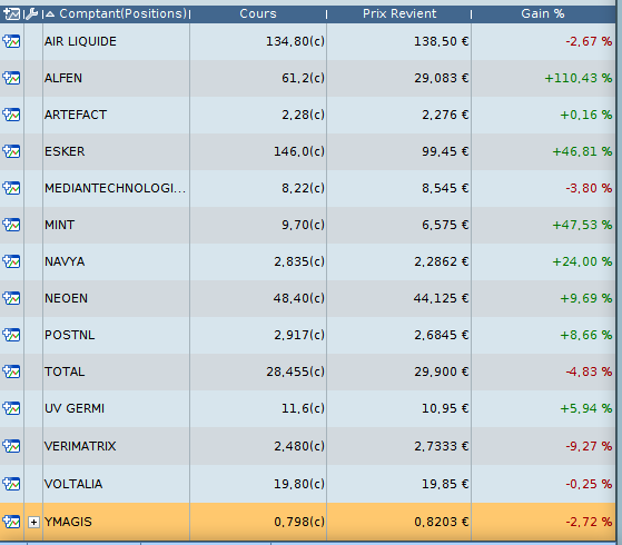 HeuzeDavid's tweet photo. Mon journal de Trading au 16/10 : 15 valeurs (+1) - Montant investi : 15 000€ (01/01/2020) / valeur : 14 769€ (-1.56%) - Variations Hebdo : +0.7% - Légendes : S (Support) R (Résistance) C/M/LT (court/moyen/long Terme) @NCheron_bourse @AdrienPicco3 #trendfollowing #trendpartage https://t.co/vWQDxDZ2OK