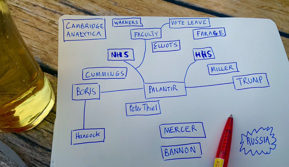 The collapse of  #CambridgeAnalytica brought few consequences for their employeesNix & others set up their own lucrative data consultancies/lobby firms or joined othersBehind the scenes, the powerful don’t distance themselves from CAThey just want to learn their secrets.