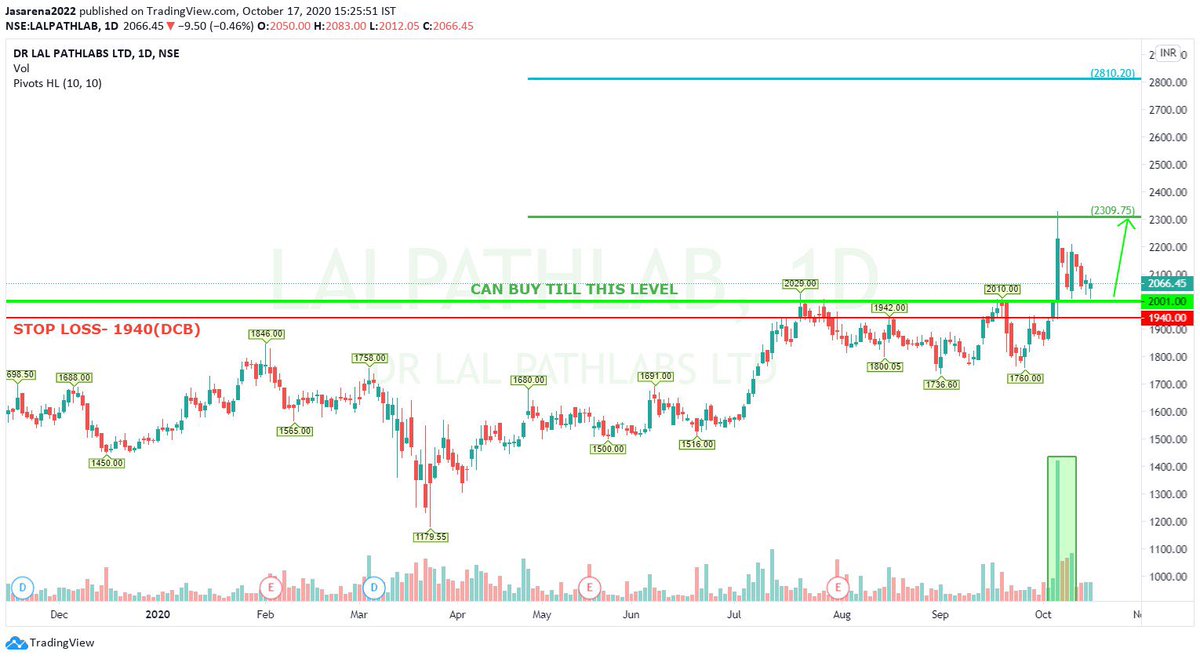 JakeraChoudhury's tweet image. #DRLALPATHLAB CASH CHART.