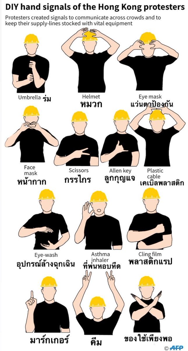 interlinegot7's tweet photo. เป็นภาษาใบ้นะคะ อาจจะเลือกจำเฉพาะคำสำคัญมากๆหรือแบ่งกับเพื่อนช่วยกันจำก็ได้ค่ะ และจุด safe zone วันนี้นะคะ #ม็อบ17��ุลา https://t.co/T1jyWeIrPp