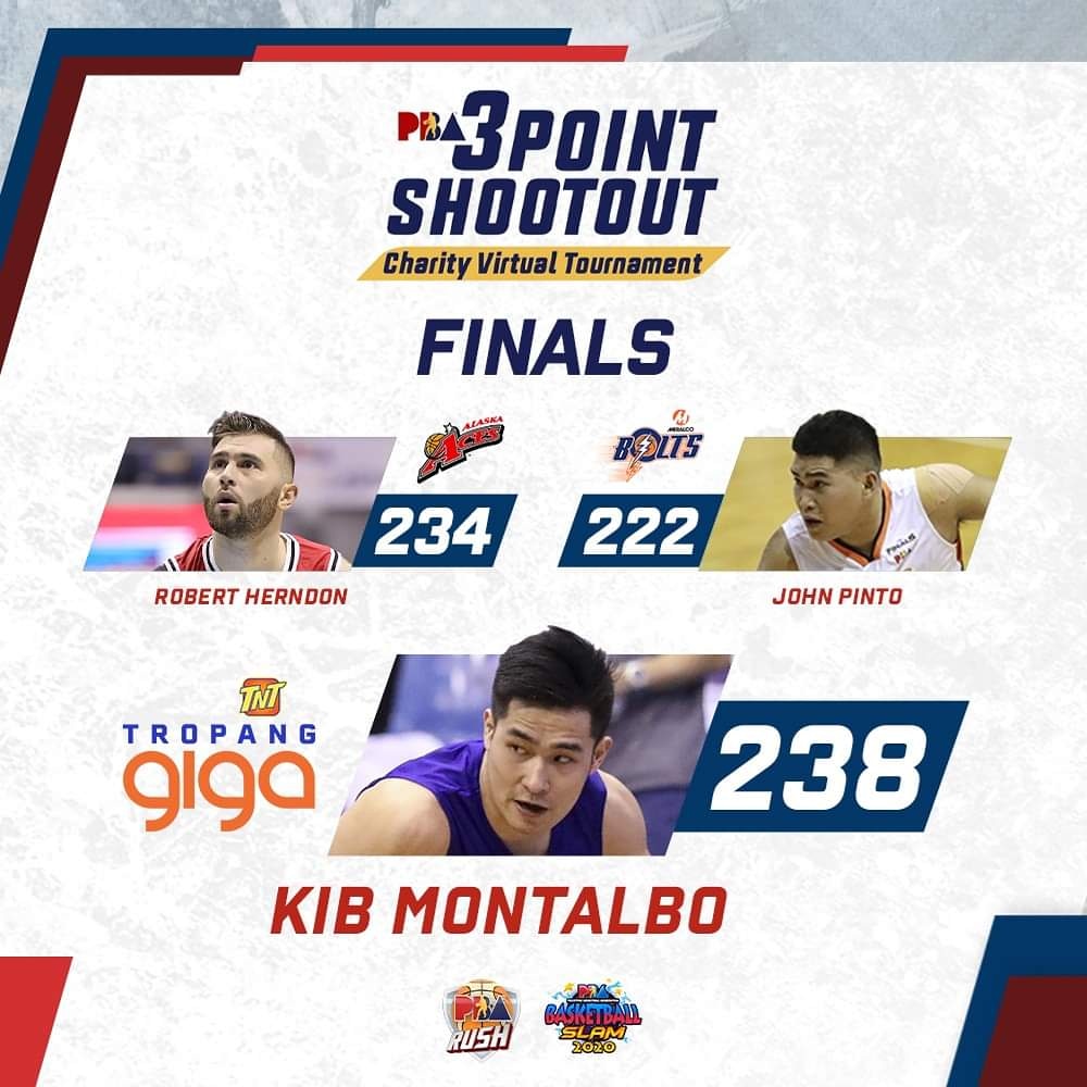 PBAslam's tweet photo. Congratulations to TNT Tropang GIGA's Kib Montalbo for winning the PBA 3-Point Shootout Charity Virtual Tournament and the Php 250K prize for his chosen charity institution!
------
Download PBA Basketball Slam!
#SharedPost #PBARush #PBASlam https://t.co/3FjagYChHV