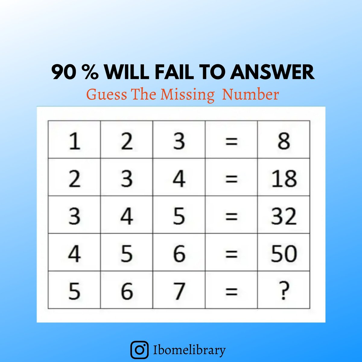 theIbomelibrary's tweet photo. Here's a little puzzle to spice up your weekend.
How fast can you solve this puzzle?
Post your answer and the time spent in the comment below.
#Ibomelibrary #puzzle #weekends #weekendvibes https://t.co/aAmu28Snno