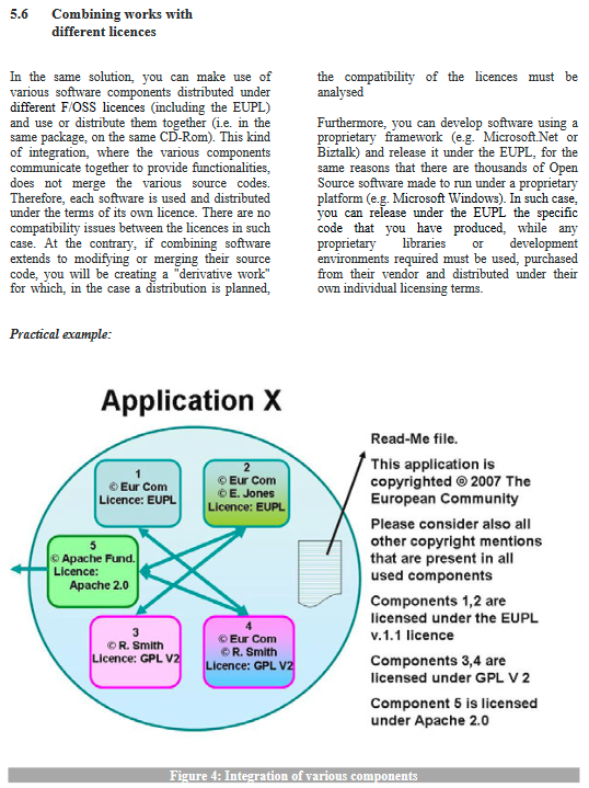 43/ Developing or integrating SW under EUPL (cont)- Compatibility. "We've got it in oodles, doncha worry."- Combining with different licenses. "If you don't <merge the codes> you don't need to combine licenses." That term... but good explanation.